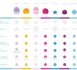 Outlet Beauty Tools·Reinigungsequipment