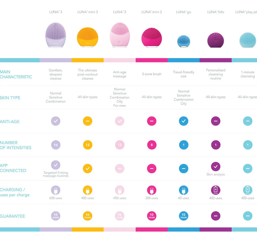 Outlet Beauty Tools·Reinigungsequipment