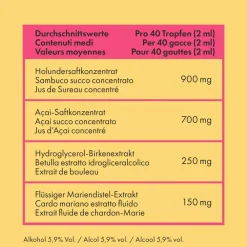 Outlet Nahrungsergänzung