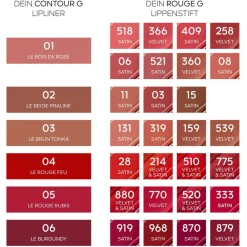 Discount Konturenstifte·Lippenkonturenstift