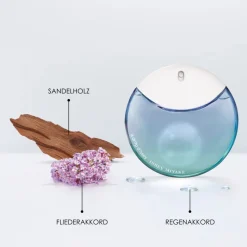 Sale Damen Düfte·Eau De Parfum Spray