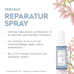 Discount Shampoo·Hair Care