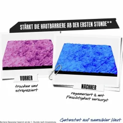 Hot Gesichtpflege·Gesichtspflege